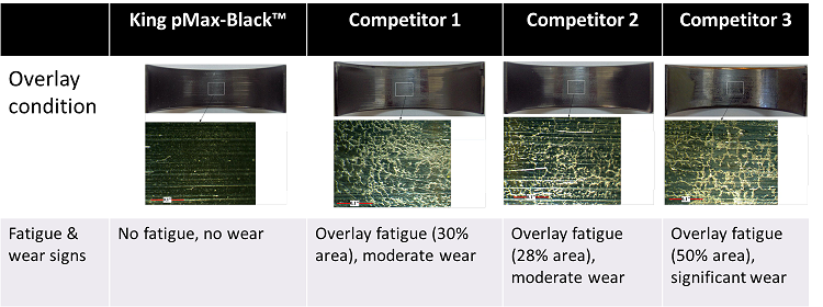 fatigue_test_of_king_pmax_black1.png