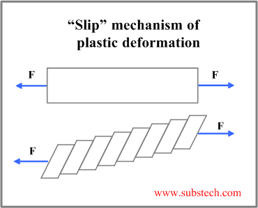 plastic_deformation.png