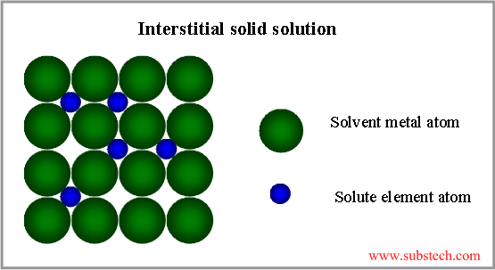 interstitial_solution.png