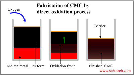 direct_oxidation.png