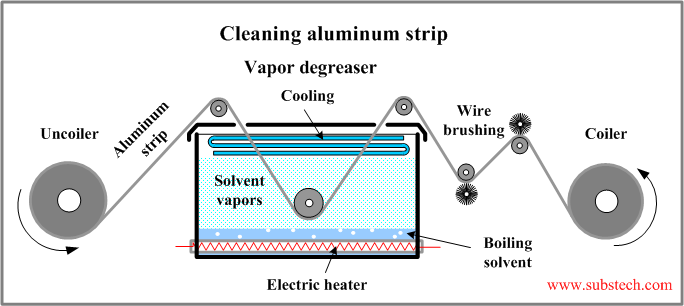 cleaning_aluminum_strip.png