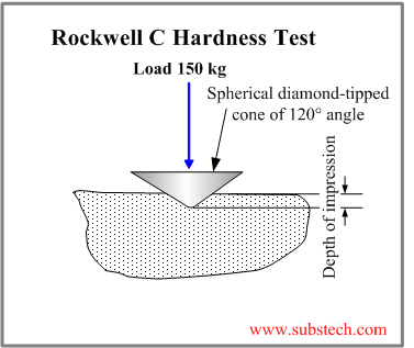 rockwell_c.png