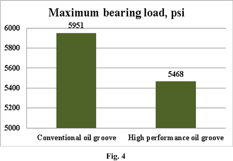 maximum_bearing_load.png