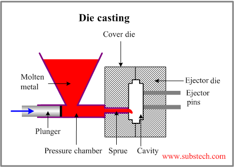 die_casting.png