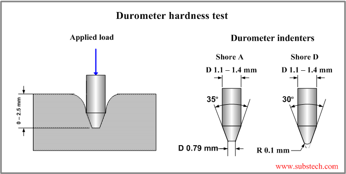 durometer.png