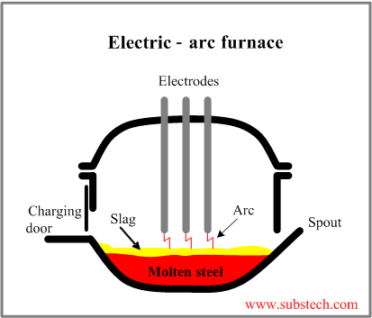 arc_furnace.png