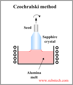 czochralski_method.png