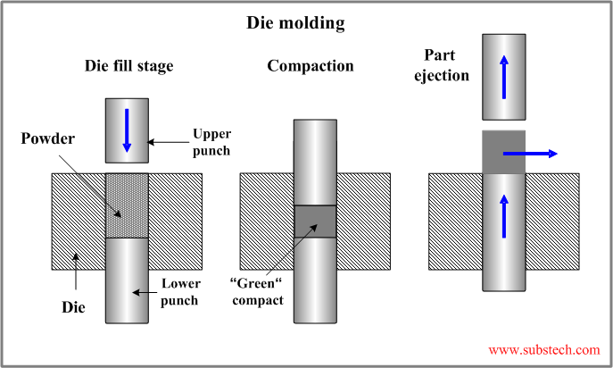 die_molding.png