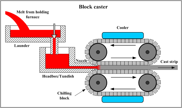 block_caster.png