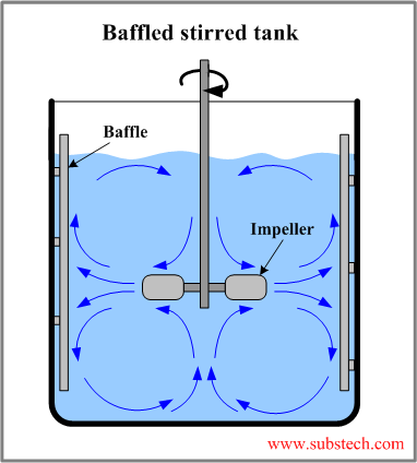 baffled_stirred_tank.png