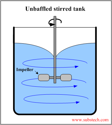 unbaffled_stirred_tank.png