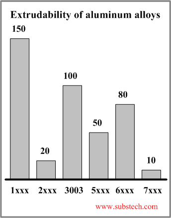 extrudability_of_aluminum_alloys.png