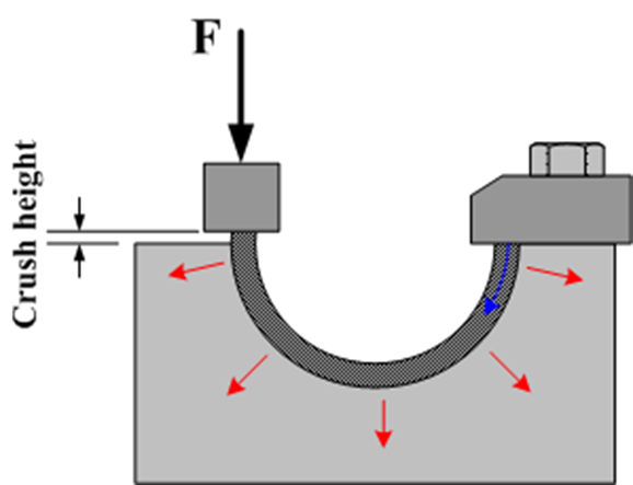 optimal_crush_height_design_radialock_1.png