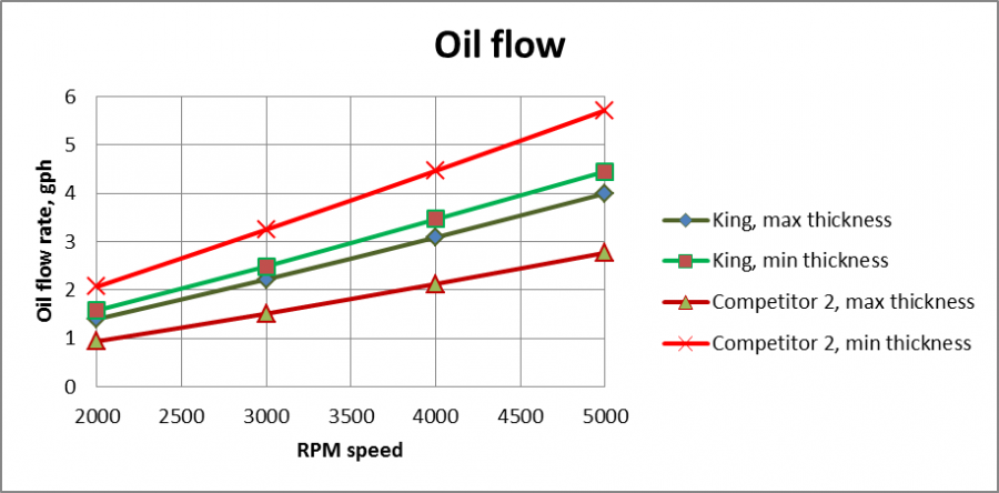 oil_flow_1.png