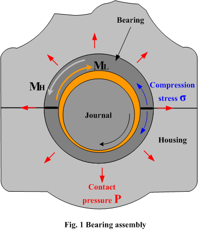 bearing_assembly.png