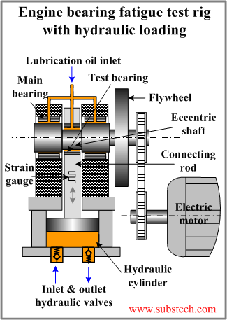 fatigue_test_rig_hydraulic_.png