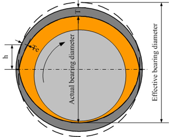 optimal_engine_bearing_eccentricity_eccentrix_.png