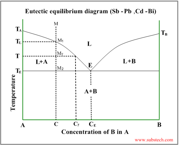 eutectic.png