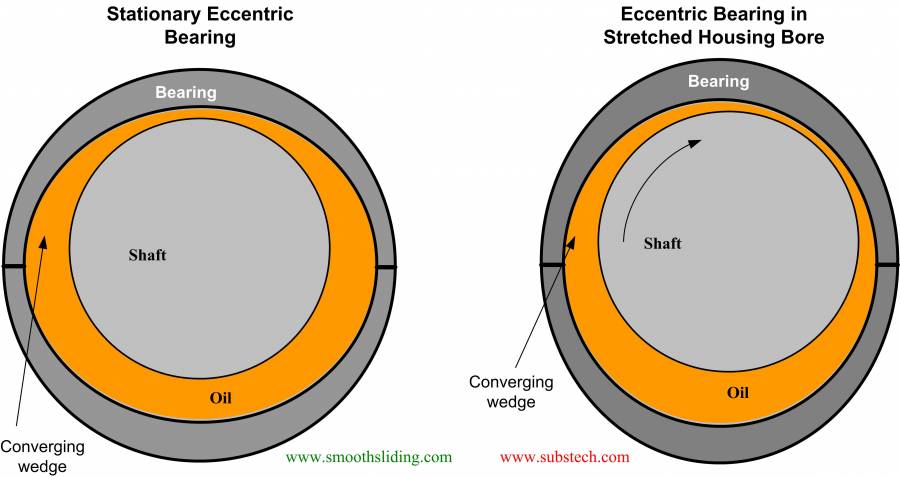 geometry_of_engine_bearings_fig.10.jpg