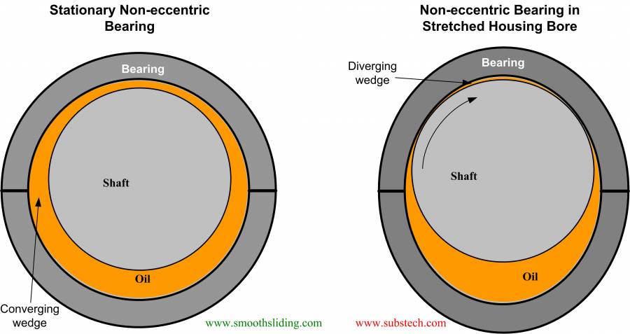 geometry_of_engine_bearings_fig.7.jpg