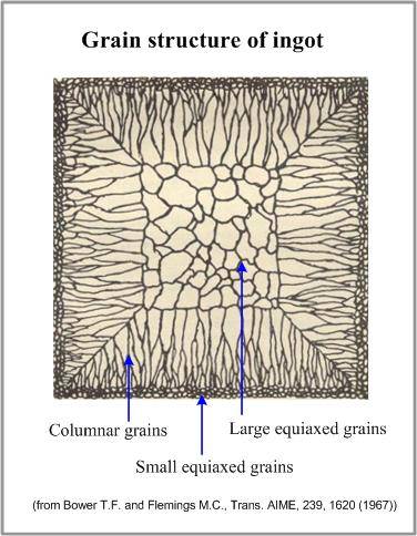 ingot_structure.jpg