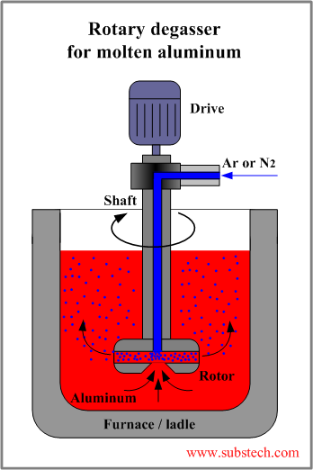 rotary_degasser.png