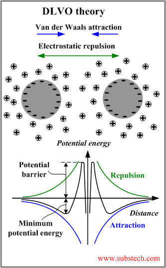 dlvo_theory.png