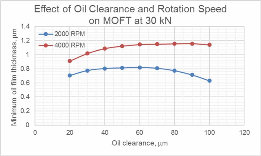 geometry_of_engine_bearings_fig.1.jpg