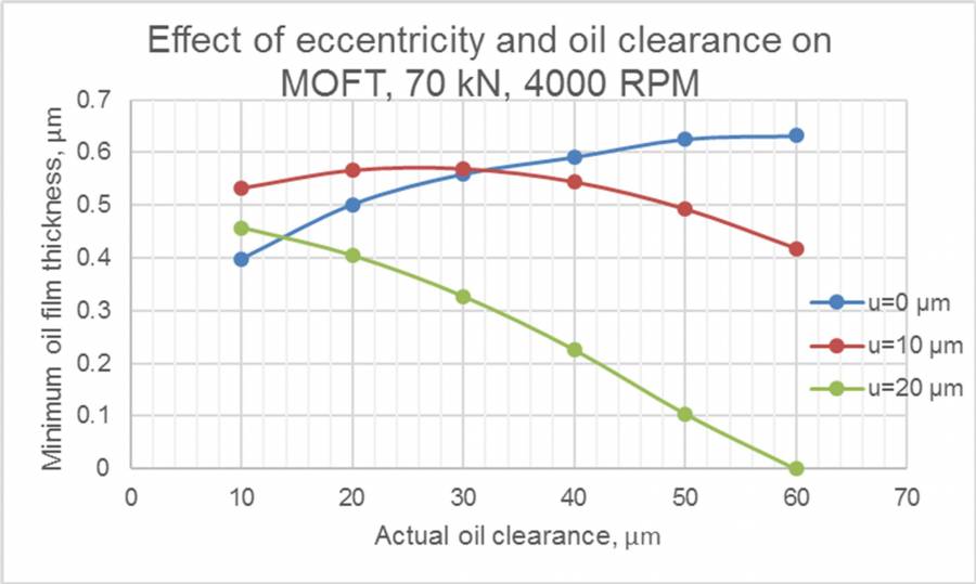 geometry_of_engine_bearings_fig.12.jpg