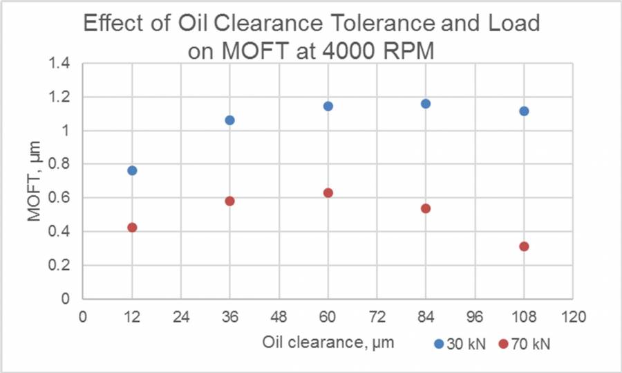 geometry_of_engine_bearings_fig.4.jpg