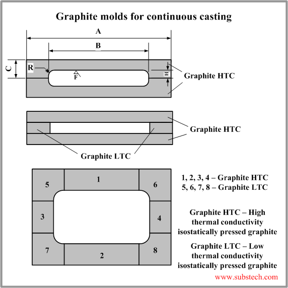 concast_molds.png