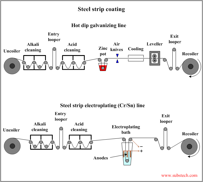 steel_strip_coating.png