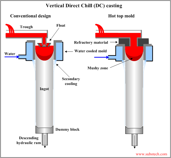 vertical_direct_chill_dc_casting.png