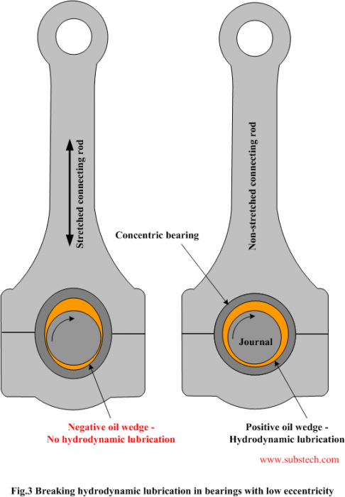 breaking_hydrodynamic_lubrication_in_bearings_with_low_eccentricity.png