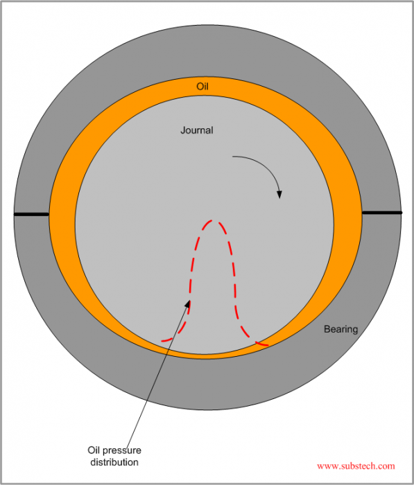 lemon_shape_bearing_profile.png