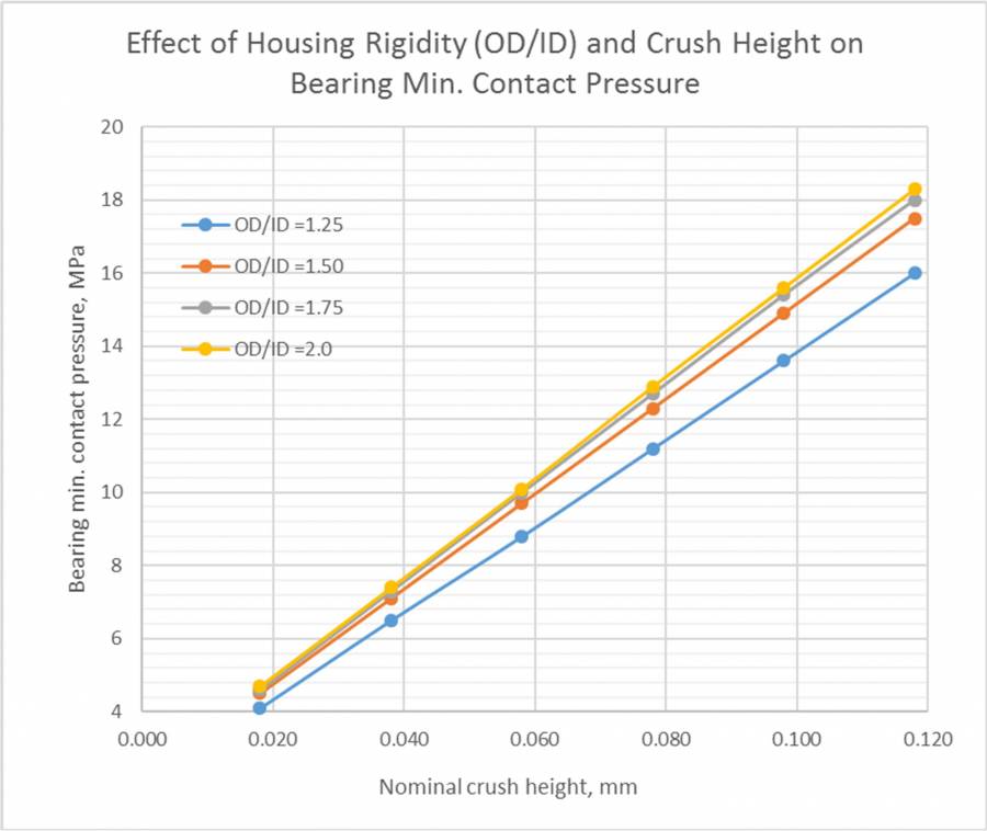 crush_height_of_engine_bearings_fig.9.jpg