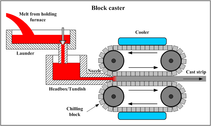 Block caster.png