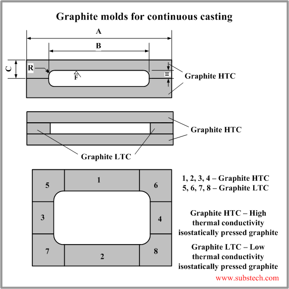 Concast_molds.png