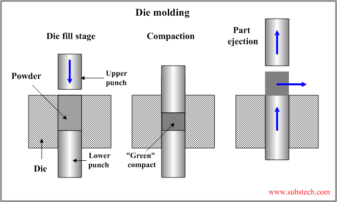 Die molding.png