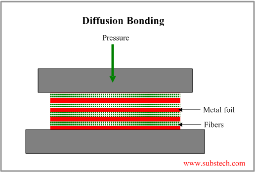 diffusion_bonding.png