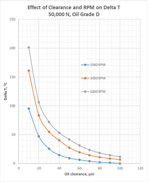 fig.11d_hydrodynamic_bearing_calculations_and_design.jpg