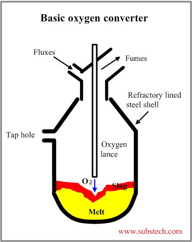 oxygen_converter.png