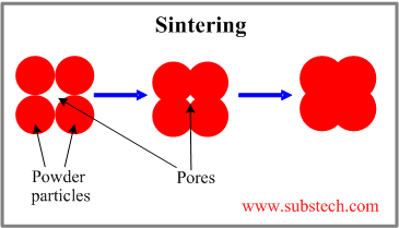 Sintering.png