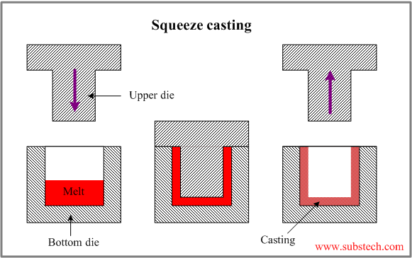 squeeze_casting.png