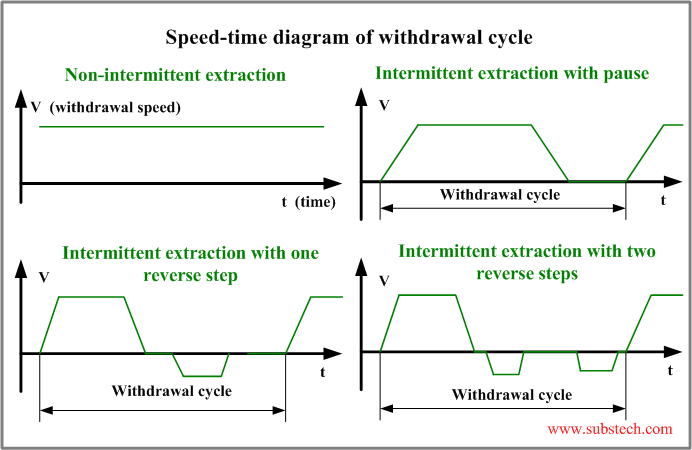 Withdrawal diagram.png