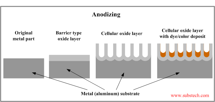 Anodizing.png Anodizing.png