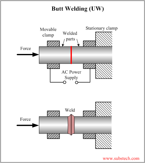 Butt Welding.png Butt Welding.png