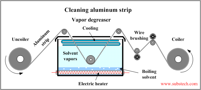 Cleaning aluminum strip.png Cleaning aluminum strip.png