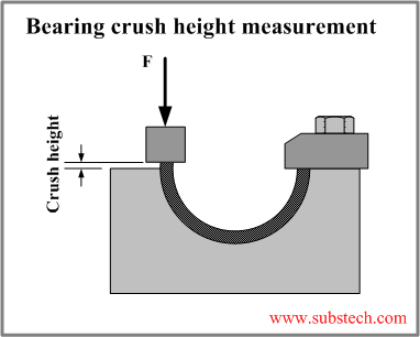 Crush height.png Crush height.png
