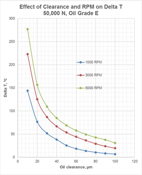 fig.11e_hydrodynamic_bearing_calculations_and_design.jpg fig.11e_hydrodynamic_bearing_calculations_and_design.jpg